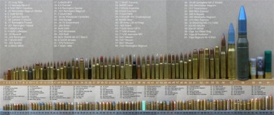 Bullet Classification Chart