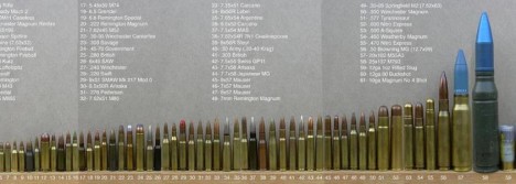 Bullet Classification
